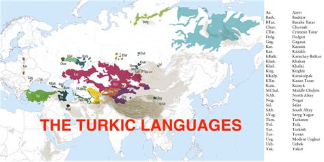languages that are similar to turkish